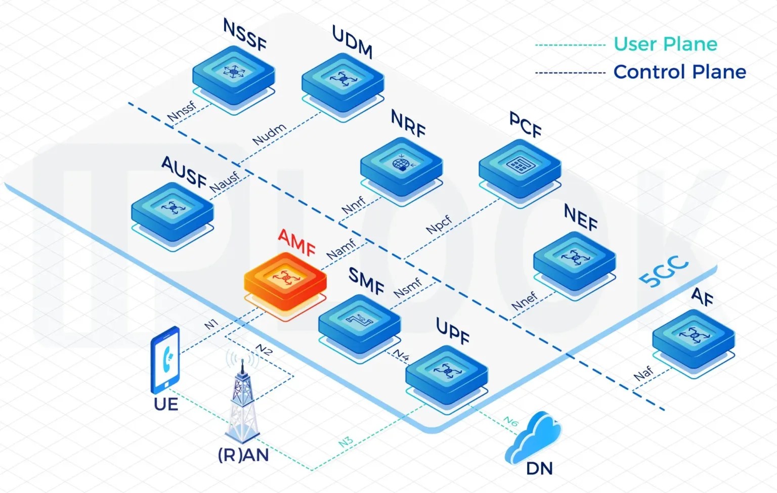 MVNO Solution Platform: Unlock Seamless Connectivity and Scalable Growth for Your Business